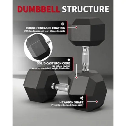 5-50 LB Hex Dumbbell Pair, Rubber Coated Cast Iron, Textured Handle Home Gym